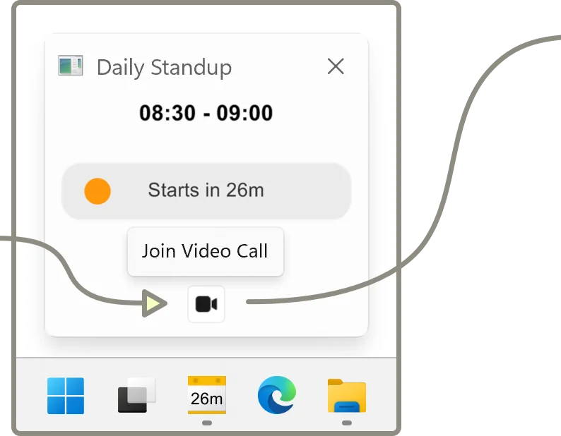 A NextUp Alert reminder card for Daily Standup, 08:30 to 09:00, sitting above the Windows taskbar whose NextUp icon reads 26m, with a yellow “Starts in 26m” pill, a Join Video Call button and an arrow sweeping up from its one-click video-call icon.